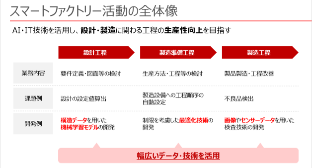 ビズリーチ合同キャリアイベント2回目_03