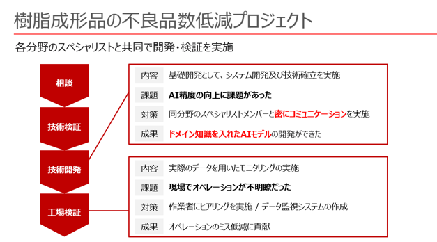 ビズリーチ合同キャリアイベント2回目_04